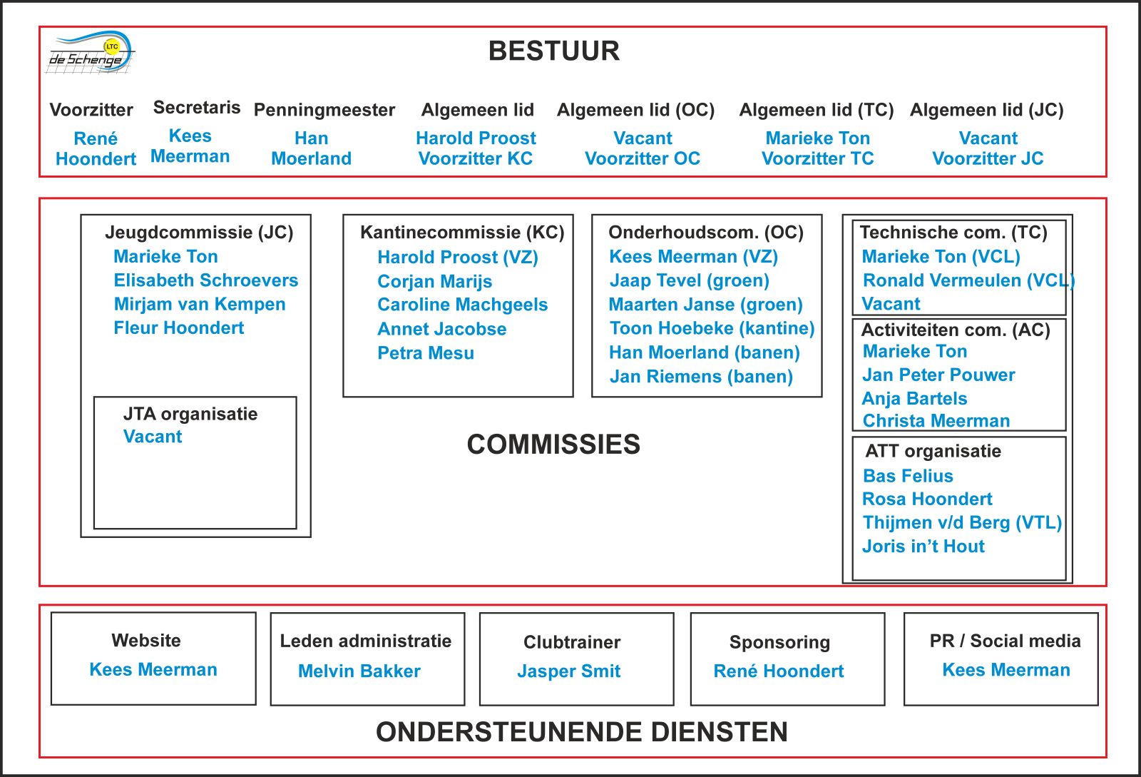 Organigram 2025